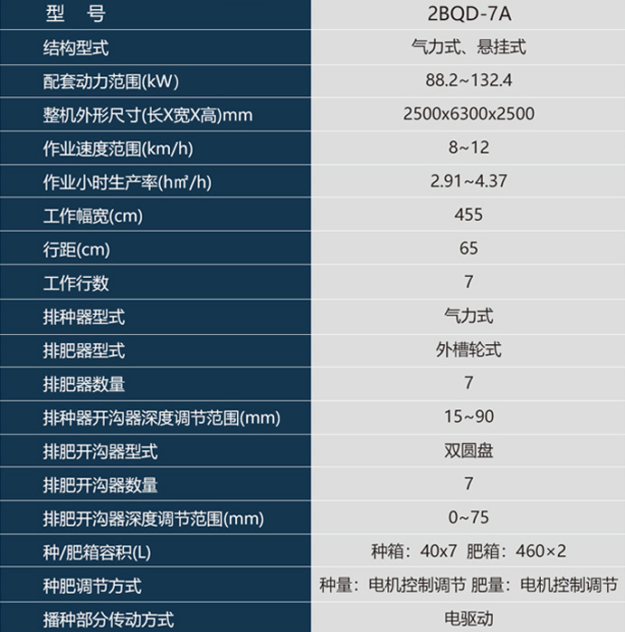 7A行參數(shù).jpg