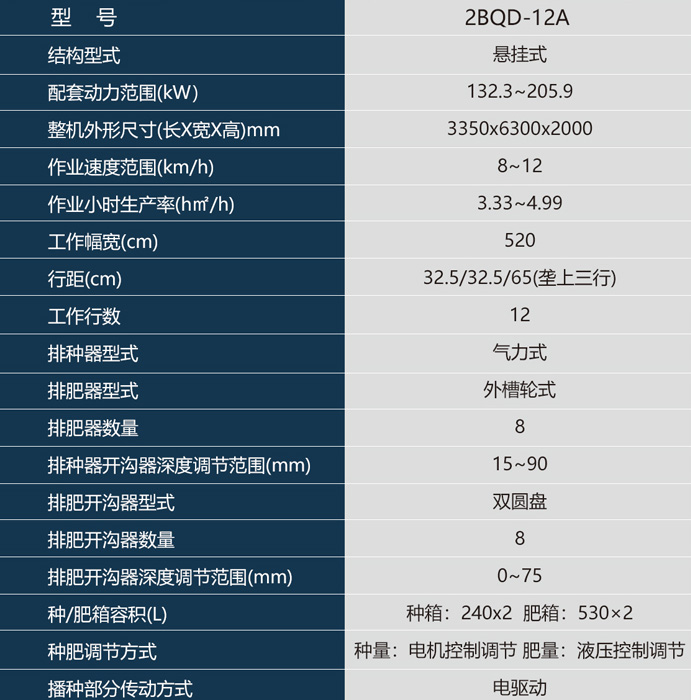 12A行參數(shù).jpg